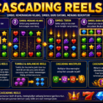 Cascading Reels
