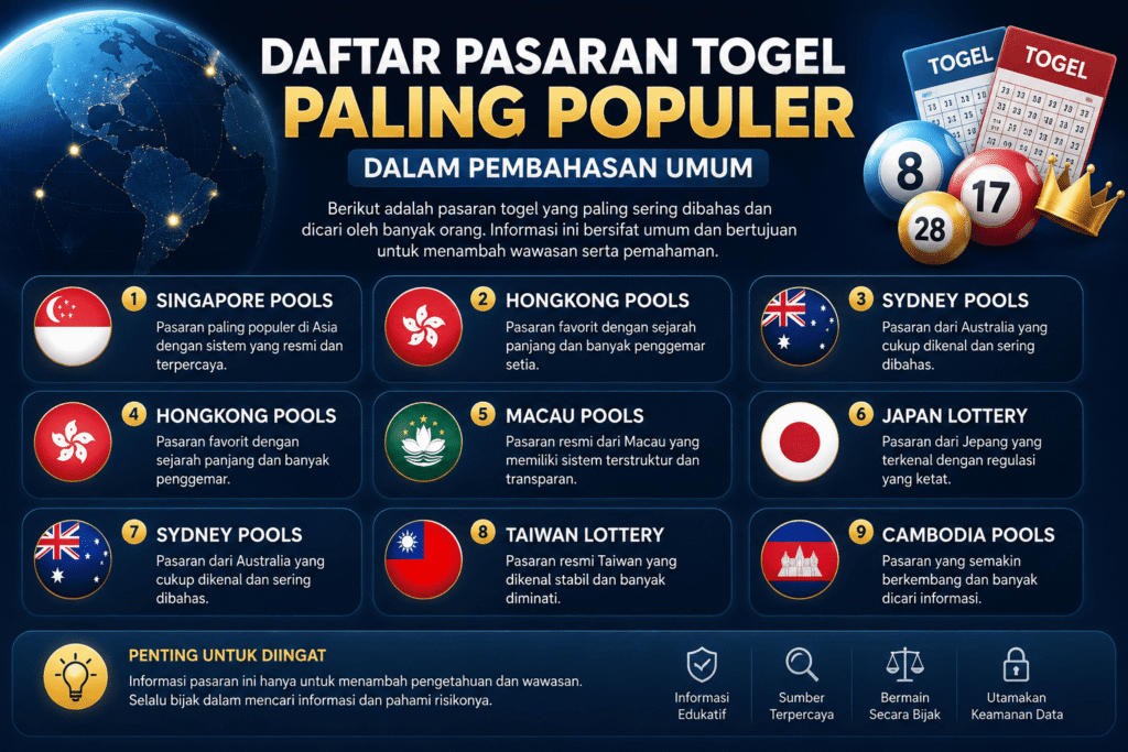 Daftar pasaran togel paling populer
