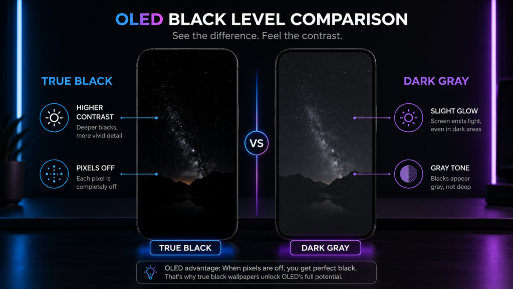 perbandingan true black AMOLED dan dark gray OLED gaming background